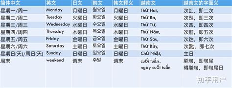 日本 一周 金木水火土|一分钟记住日本的星期表达方式